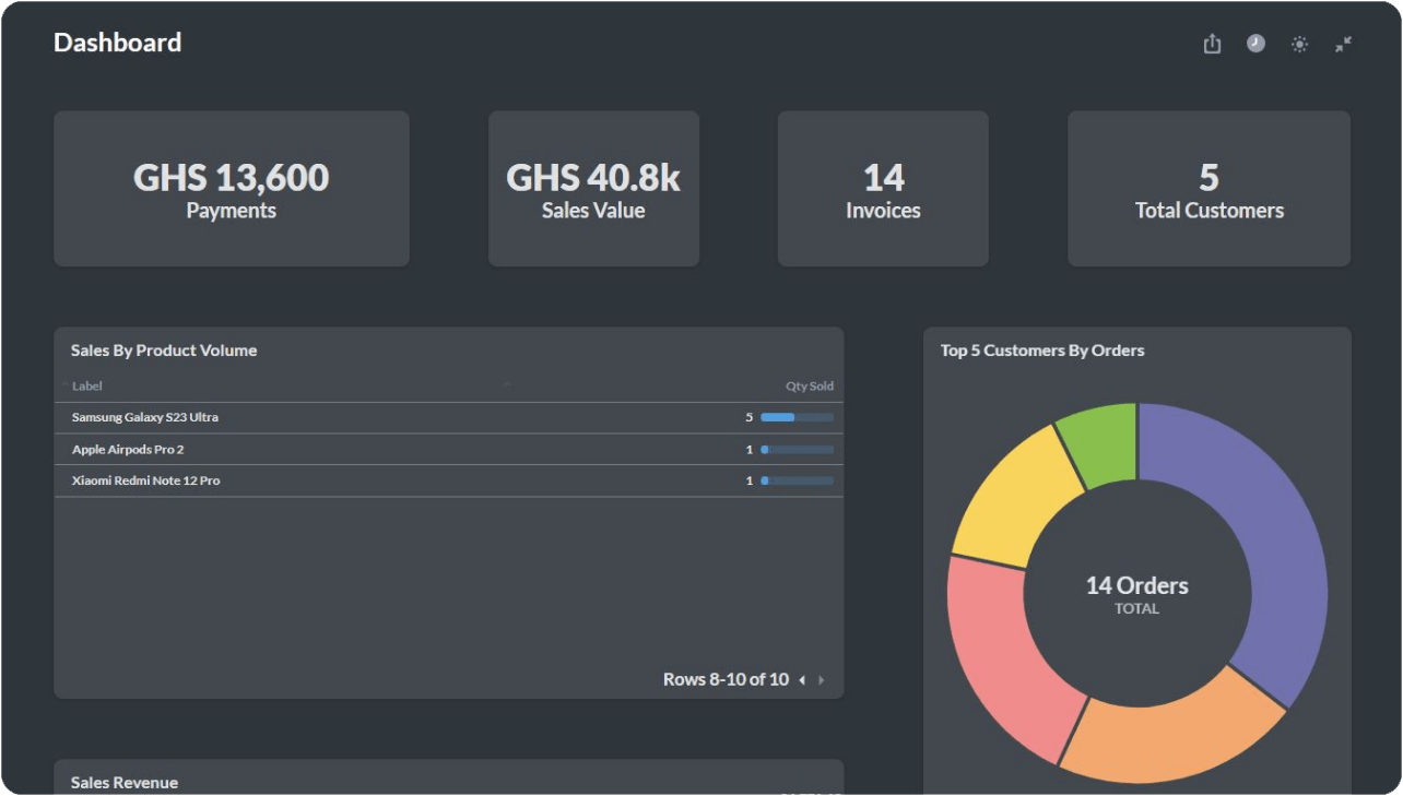 apercu consulting dashboard