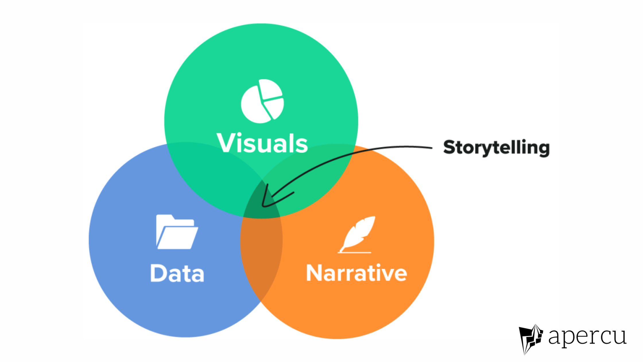 data storytelling