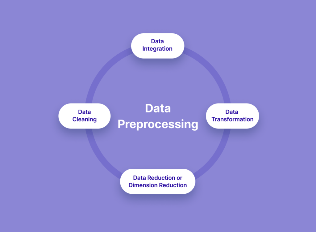 data preprocessing