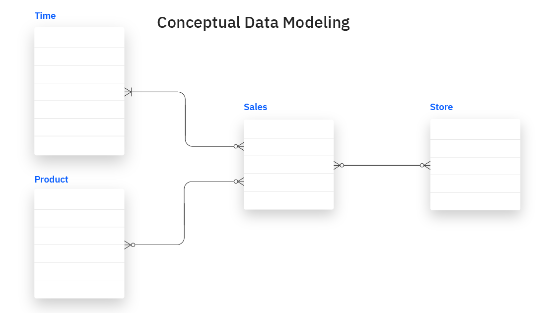 conceptual-data-modeling.png