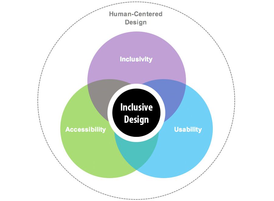 Inclusive-Design.jpg